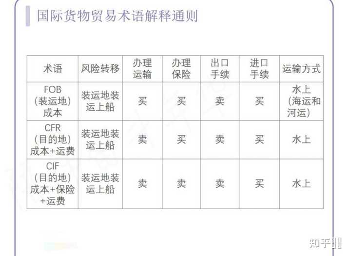 DDP贸易术语全维度深度解析，国际贸易完税后交货条款解读