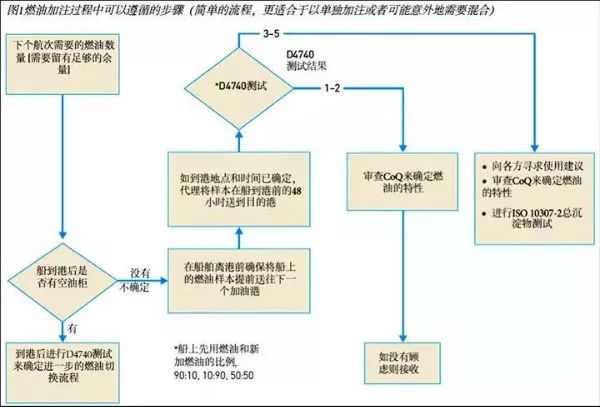 中远海运货物跟踪全攻略，手把手教你用COSCO官网查物流信息