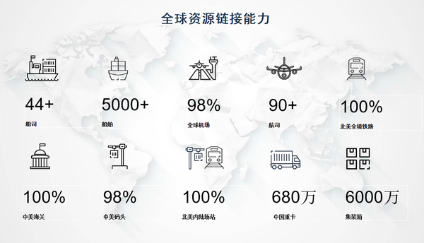 国际货物查询与全球物流追踪平台使用全指南