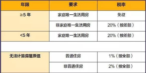 LSS海运附加费，含义解析与计算要点
