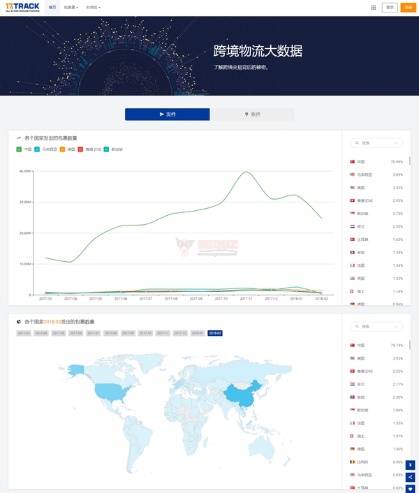 17Track全球物流查询使用与国际包裹追踪方法详解