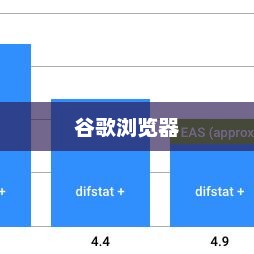Google浏览器网页版入口位置及官方服务使用方法解析