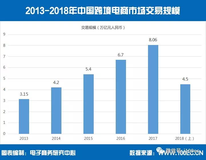 跨境电子商务特点与发展模式深度解析