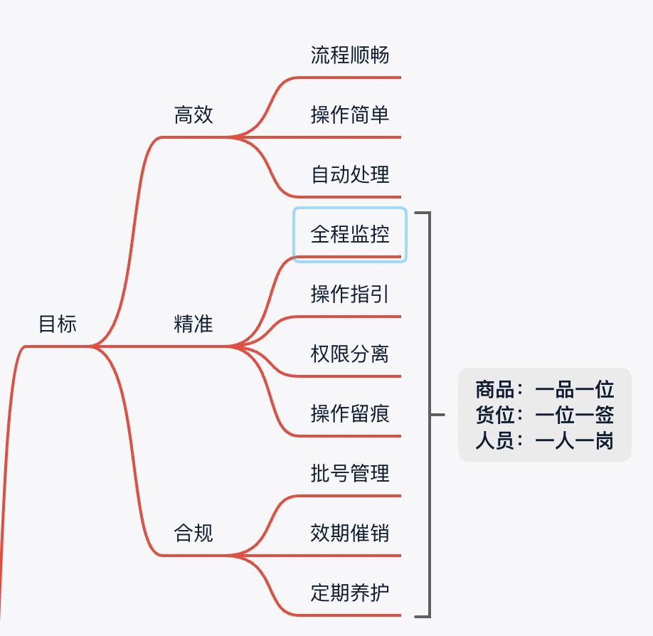 SKU深度解析，电商商品库存编码全维度科普