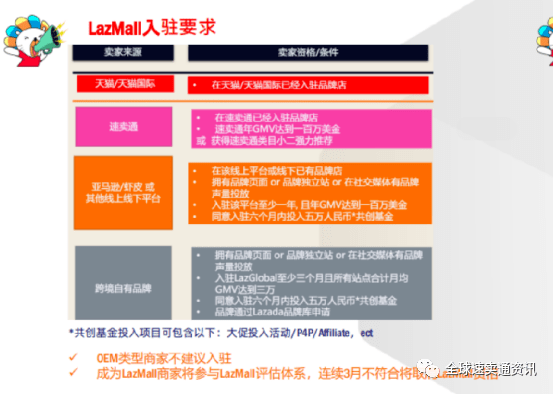 Lazada官网中文入口查找与东南亚跨境平台使用指南